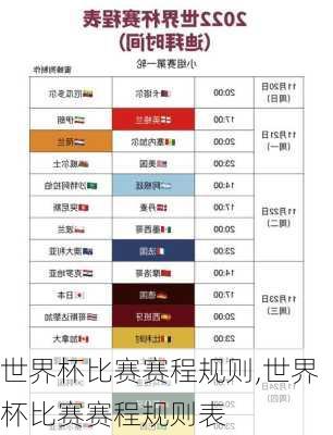 世界杯比赛赛程规则,世界杯比赛赛程规则表