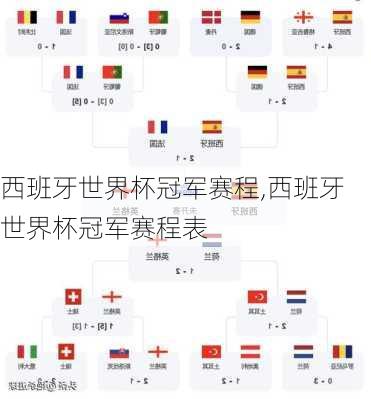 西班牙世界杯冠军赛程,西班牙世界杯冠军赛程表