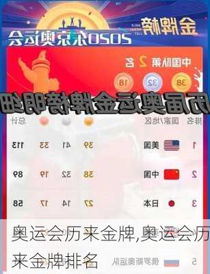 奥运会历来金牌,奥运会历来金牌排名