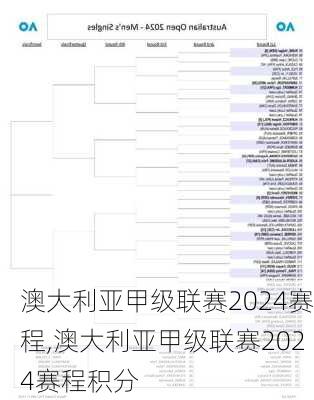 澳大利亚甲级联赛2024赛程,澳大利亚甲级联赛2024赛程积分