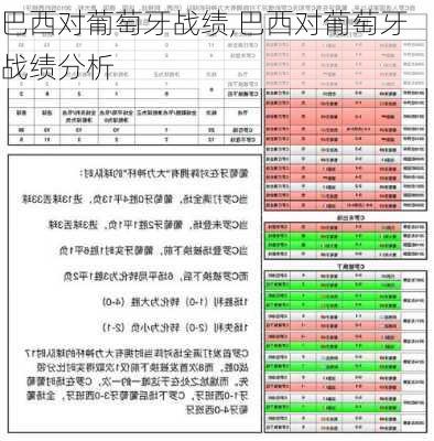 巴西对葡萄牙战绩,巴西对葡萄牙战绩分析