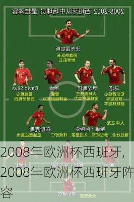 2008年欧洲杯西班牙,2008年欧洲杯西班牙阵容