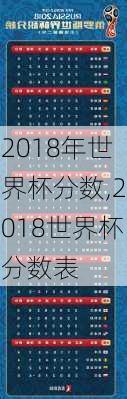 2018年世界杯分数,2018世界杯分数表