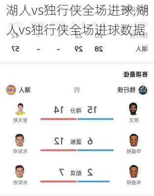 湖人vs独行侠全场进球,湖人vs独行侠全场进球数据