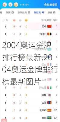 2004奥运金牌排行榜最新,2004奥运金牌排行榜最新图片
