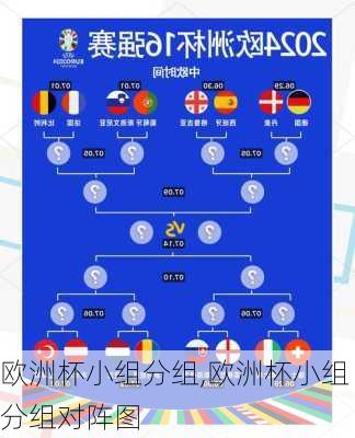 欧洲杯小组分组,欧洲杯小组分组对阵图