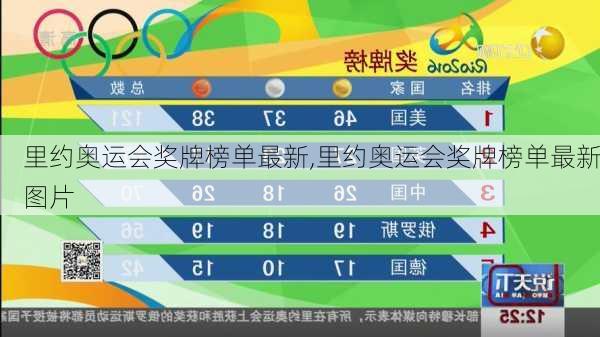 里约奥运会奖牌榜单最新,里约奥运会奖牌榜单最新图片