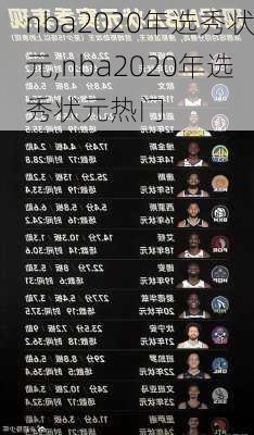 nba2020年选秀状元,nba2020年选秀状元热门