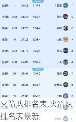 火箭队排名表,火箭队排名表最新