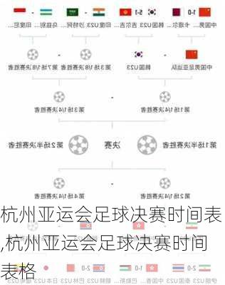 杭州亚运会足球决赛时间表,杭州亚运会足球决赛时间表格
