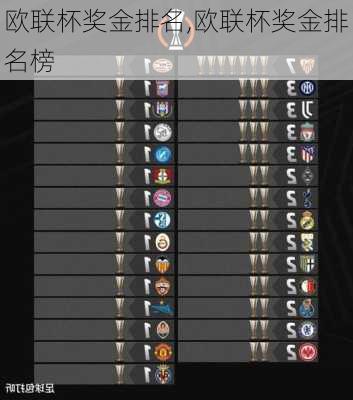 欧联杯奖金排名,欧联杯奖金排名榜