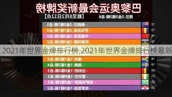 2021年世界金牌排行榜,2021年世界金牌排行榜最新