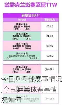 今日乒乓球赛事情况,今日乒乓球赛事情况如何