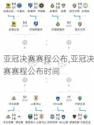 亚冠决赛赛程公布,亚冠决赛赛程公布时间