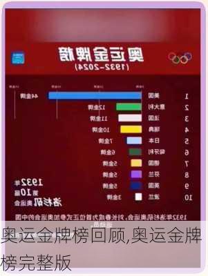 奥运金牌榜回顾,奥运金牌榜完整版