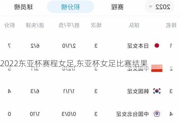 2022东亚杯赛程女足,东亚杯女足比赛结果