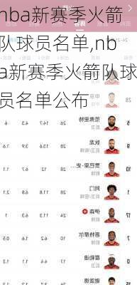nba新赛季火箭队球员名单,nba新赛季火箭队球员名单公布