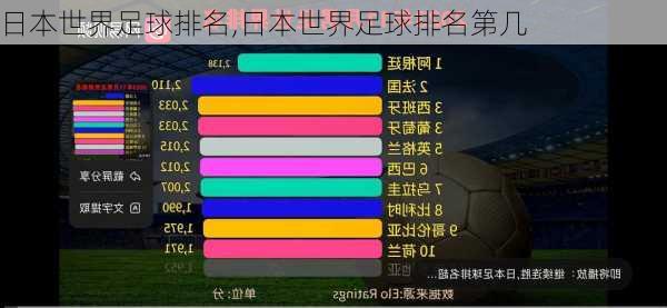 日本世界足球排名,日本世界足球排名第几