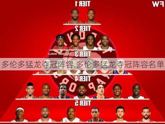 多伦多猛龙夺冠阵容,多伦多猛龙夺冠阵容名单