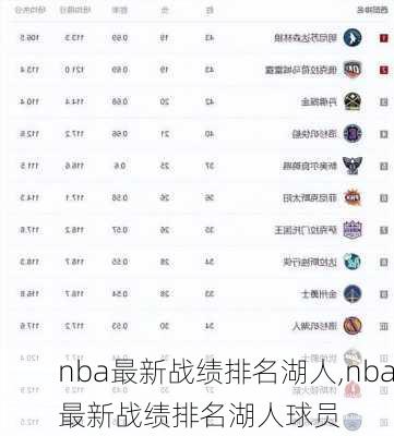 nba最新战绩排名湖人,nba最新战绩排名湖人球员
