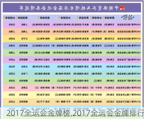2017全运会金牌榜,2017全运会金牌排行
