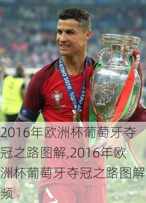 2016年欧洲杯葡萄牙夺冠之路图解,2016年欧洲杯葡萄牙夺冠之路图解视频