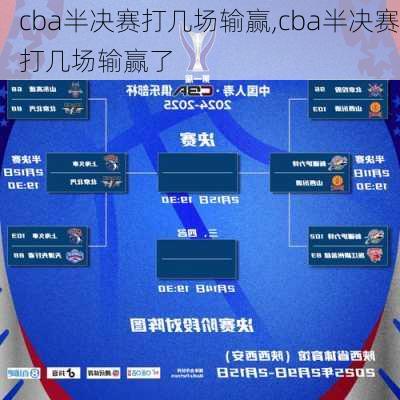 cba半决赛打几场输赢,cba半决赛打几场输赢了
