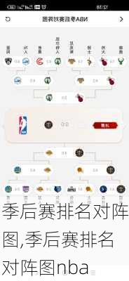 季后赛排名对阵图,季后赛排名对阵图nba