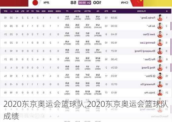 2020东京奥运会篮球队,2020东京奥运会篮球队成绩