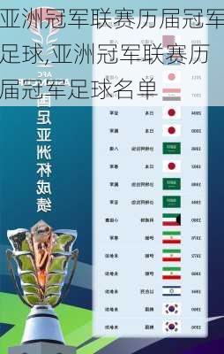 亚洲冠军联赛历届冠军足球,亚洲冠军联赛历届冠军足球名单