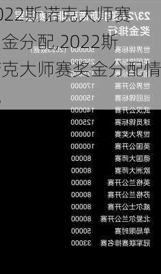 2022斯诺克大师赛奖金分配,2022斯诺克大师赛奖金分配情况