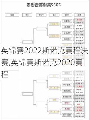 英锦赛2022斯诺克赛程决赛,英锦赛斯诺克2020赛程