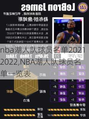 nba湖人队球员名单20212022,NBA湖人队球员名单一览表