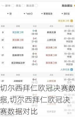 切尔西拜仁欧冠决赛数据,切尔西拜仁欧冠决赛数据对比