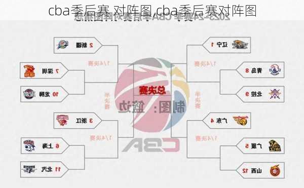 cba季后赛 对阵图,cba季后赛对阵图