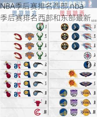NBA季后赛排名西部,nba季后赛排名西部和东部最新
