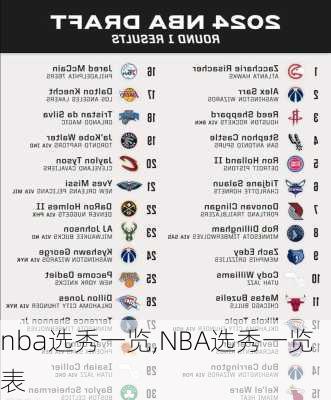 nba选秀一览,NBA选秀一览表