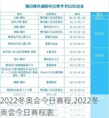 2022冬奥会今日赛程,2022冬奥会今日赛程表