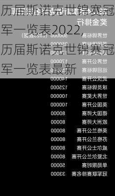 历届斯诺克世锦赛冠军一览表2022,历届斯诺克世锦赛冠军一览表最新
