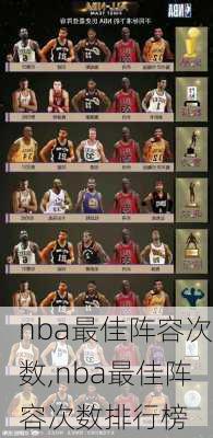 nba最佳阵容次数,nba最佳阵容次数排行榜