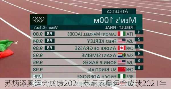苏炳添奥运会成绩2021,苏炳添奥运会成绩2021年