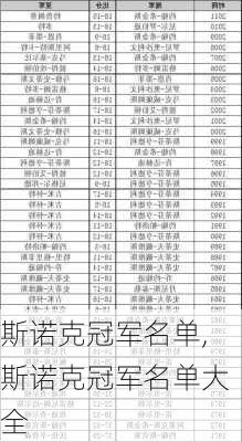 斯诺克冠军名单,斯诺克冠军名单大全