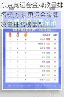 东京奥运会金牌数量排名榜,东京奥运会金牌数量排名榜最新