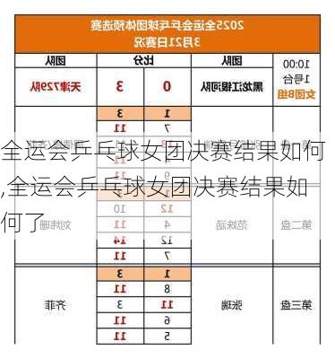 全运会乒乓球女团决赛结果如何,全运会乒乓球女团决赛结果如何了