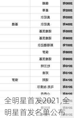 全明星首发2021,全明星首发名单公布