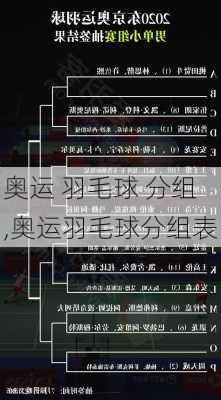 奥运 羽毛球 分组,奥运羽毛球分组表