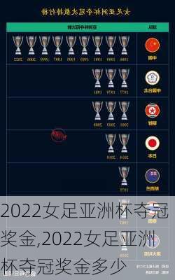2022女足亚洲杯夺冠奖金,2022女足亚洲杯夺冠奖金多少