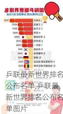 乒联最新世界排名公布名单,乒联最新世界排名公布名单图片