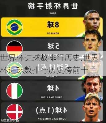 世界杯进球数排行历史,世界杯进球数排行历史榜前十