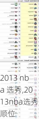 2013 nba 选秀,2013nba选秀顺位
